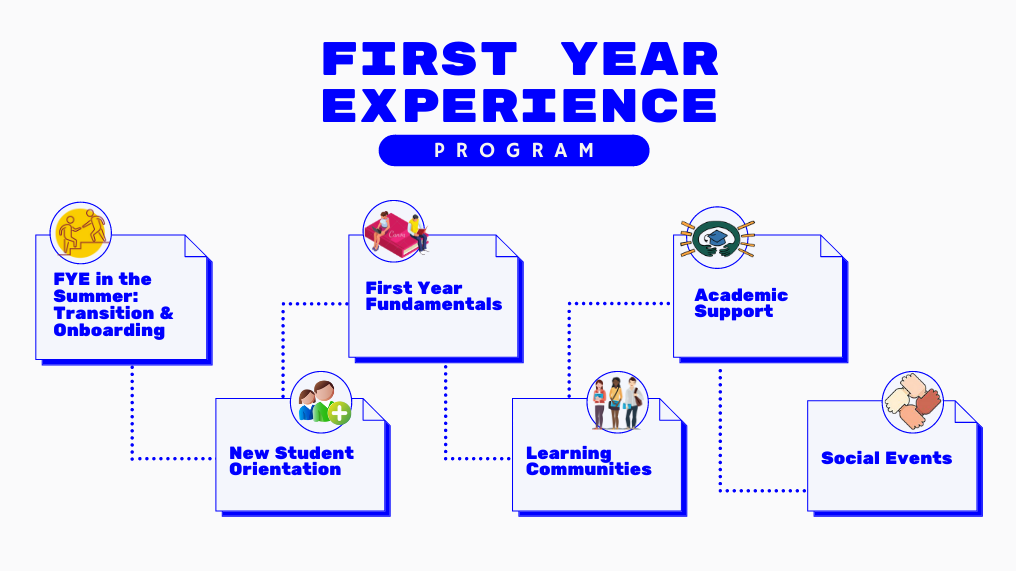 First Year Experience - Habib University