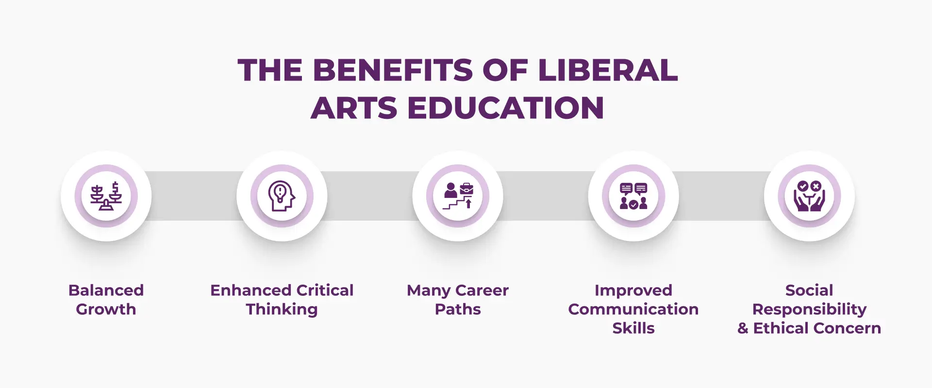 Benefits of Liberal Arts Education 