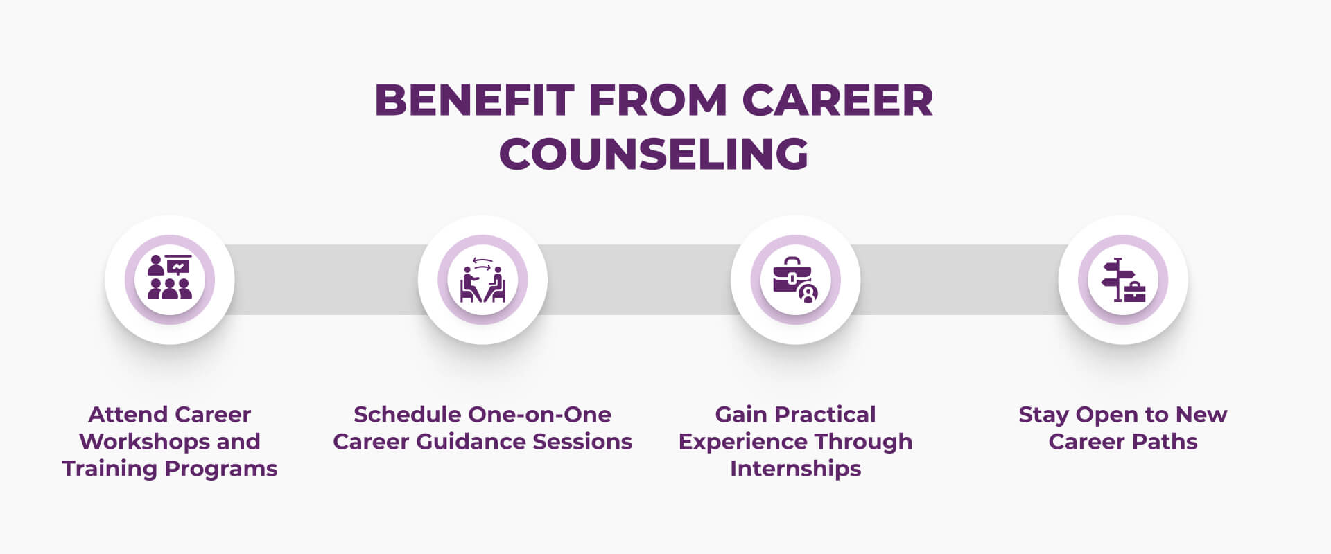 Benefit from Career Counseling