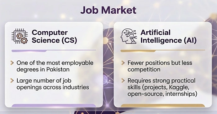 Computer Science or AI